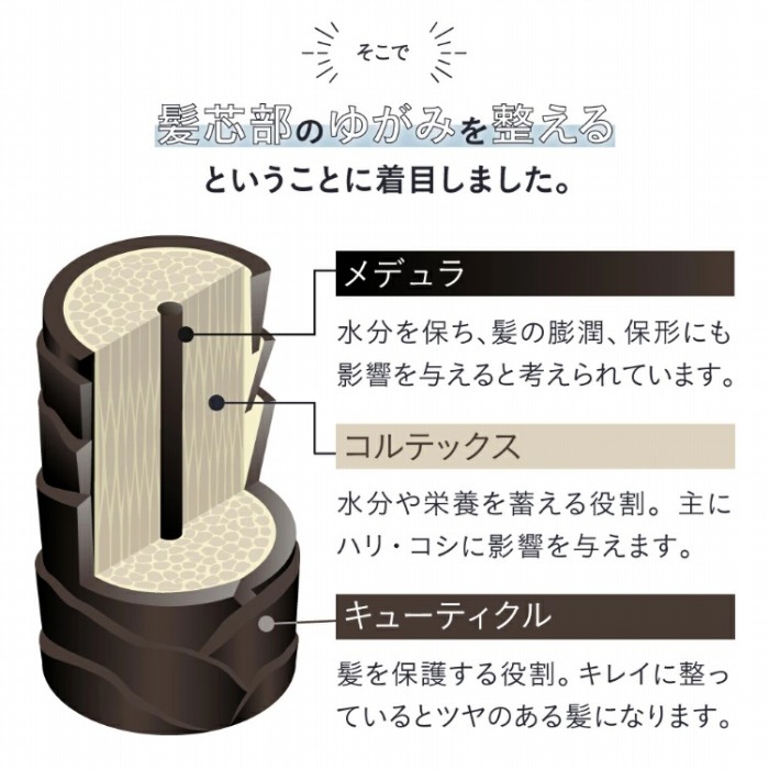 ���c���̂䂪�݂𐮂���Ƃ������Ƃɒ���