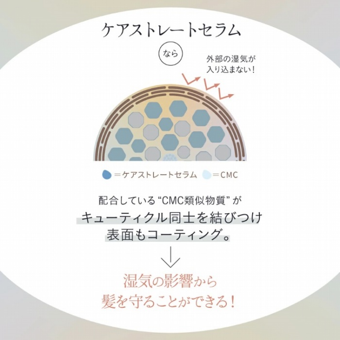 �L���[�e�B�N�����m�����ѕt���\�ʂ��R�[�e�B���O