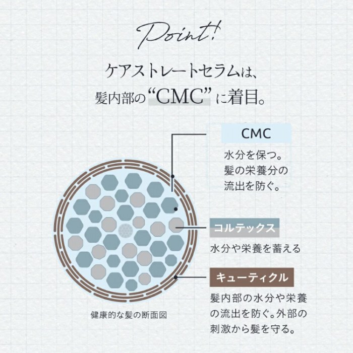 �P�A�X�g���[�g�Z�����́A��������CMC�ɒ��ځB