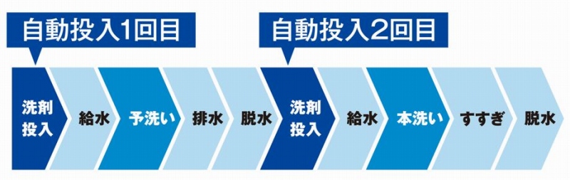 �y2�x�􂢃R�[�X�z