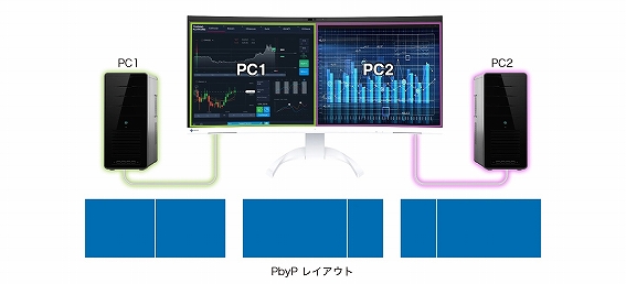 ���ʂ�O�ꊈ�p�A����PC�𓯎��\��