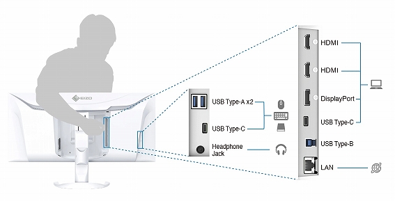 �L�x�ȓ��͒[�q�A������PC�Ɛڑ��\