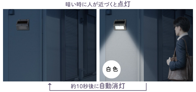 �Z���T�[���[�h