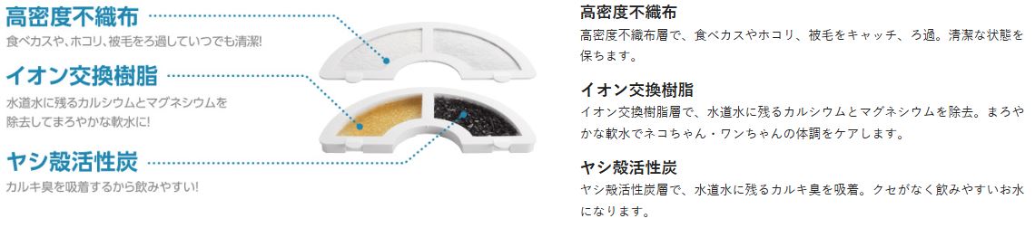 �����x�O�w�̓���t�B���^�[