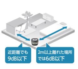 �قږ����ɋ߂����쉹