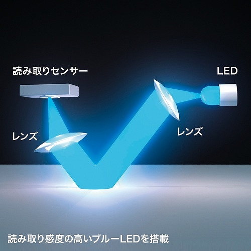 �X���[�Y�ɑ���ł���u���[LED��