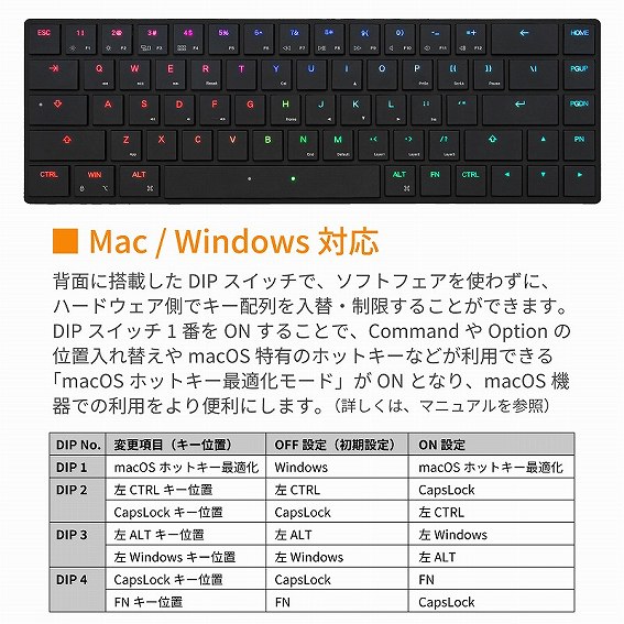 Mac / Windows �Ή�
