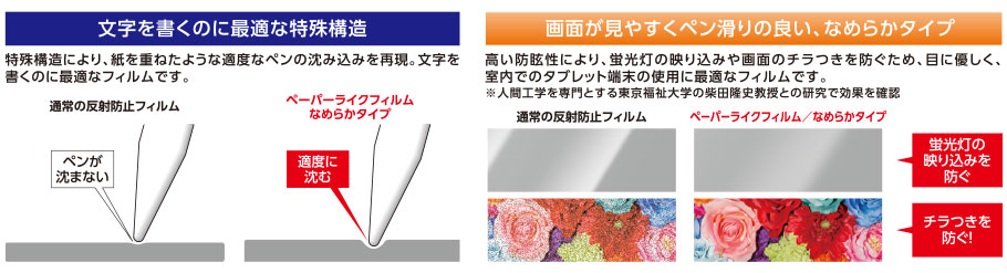 ������f�����A�Ȃ߂炩�ɏ�����I