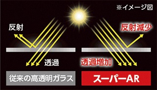 ���掋���ɍœK