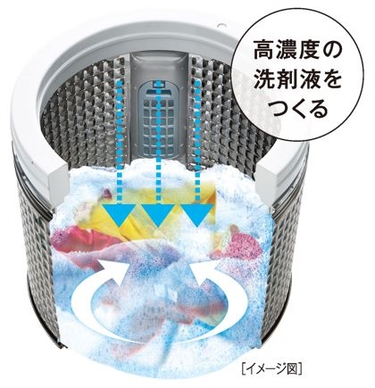 STEP1:���Z�x�N���[���Z��