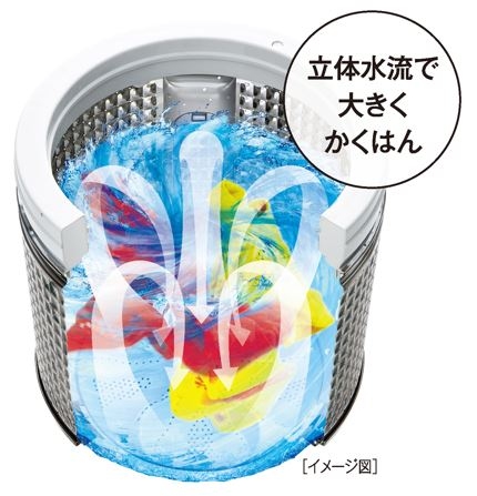 STEP2:3�c�p���t�����