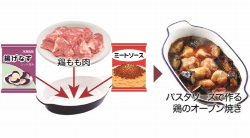 �s�̗̂Ⓚ�H�i�Ȃǂ��g���āu�ȒP�����v�B