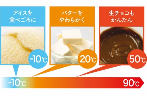 �ԊO���Z���T�[�Łu���D�݉��x�v�������߁B