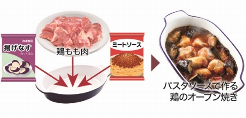 �s�̗̂Ⓚ�H�i�Ȃǂ��g���āu�ȒP�����v�B