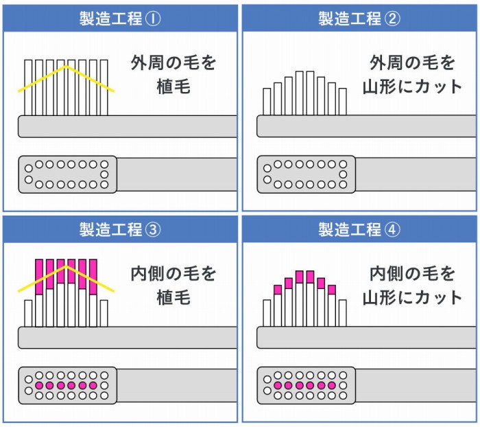 �����H��