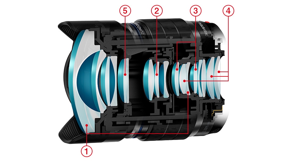 ���Q�̕`�ʗ͂�����������w���\