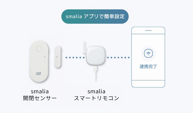 smalia�X�}�[�g�����R���ƊȒP�A�g					