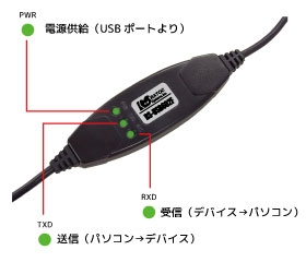 �ʐM��Ԃ��悭�킩��ʐM���j�^�[LED