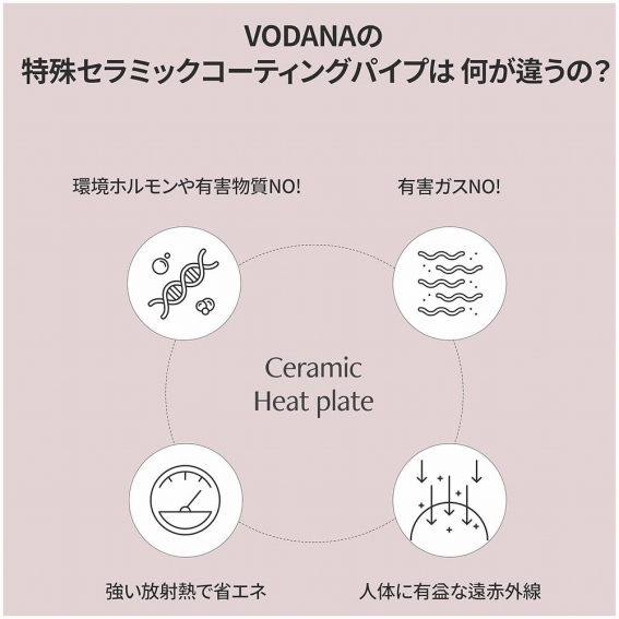 ����Z���~�b�N�R�[�e�B���O�p�C�v