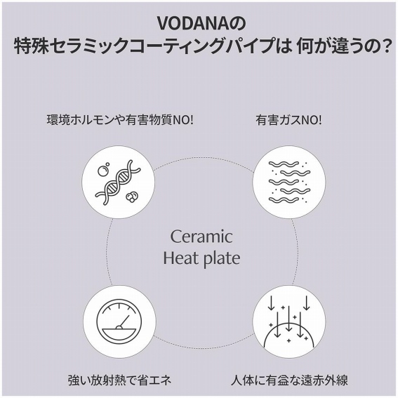 ����Z���~�b�N�R�[�e�B���O�p�C�v