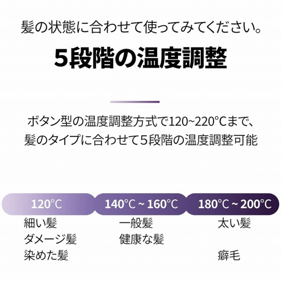 5�i�K�̉��x����