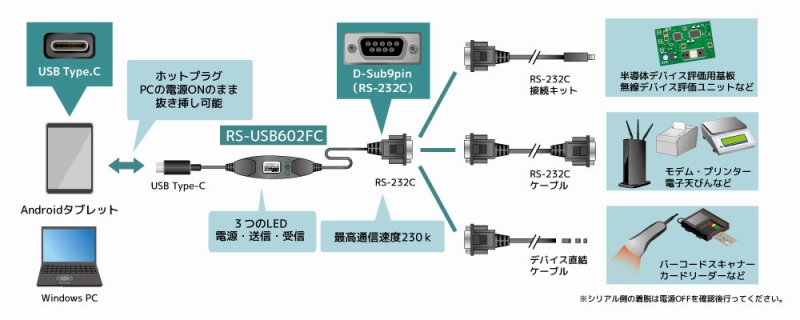 USB-C�|�[�g��RS-232C�@���ڑ�