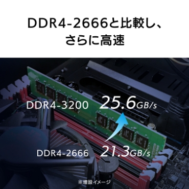 DDR4-2666�Ɣ�r���A����ɍ���