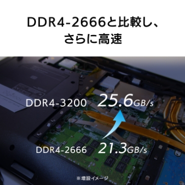 DDR4-2666�Ɣ�r���A����ɍ���
