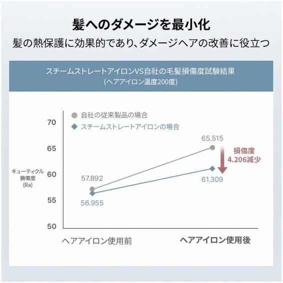 ���ւ̃_���[�W���ŏ���