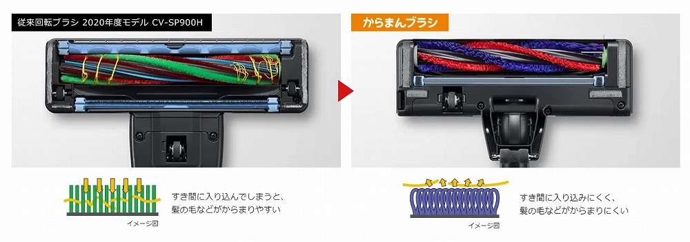 ���̖тȂǂ��A����܂�ɂ����B�m����܂�u���V�n