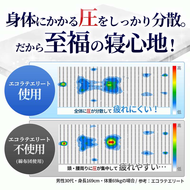 �g�̂ɂ����鈳���������蕪�U�B