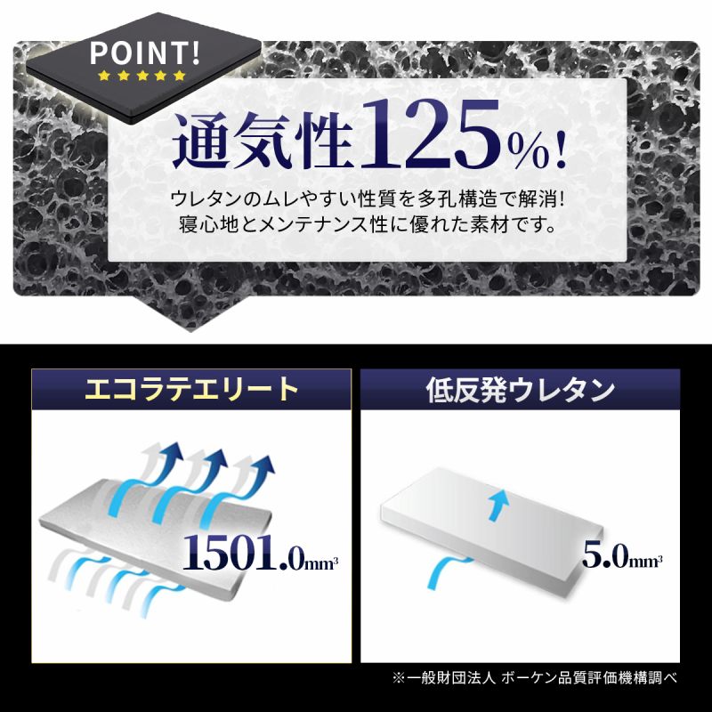 �ʋC��125��