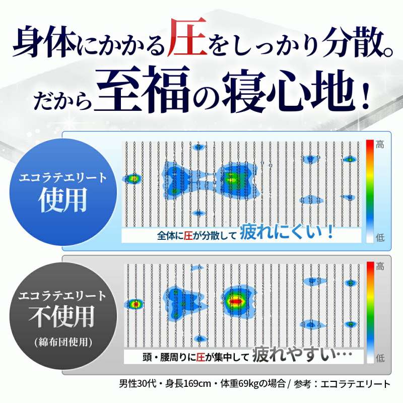 �g�̂ɂ����鈳���������蕪�U�B