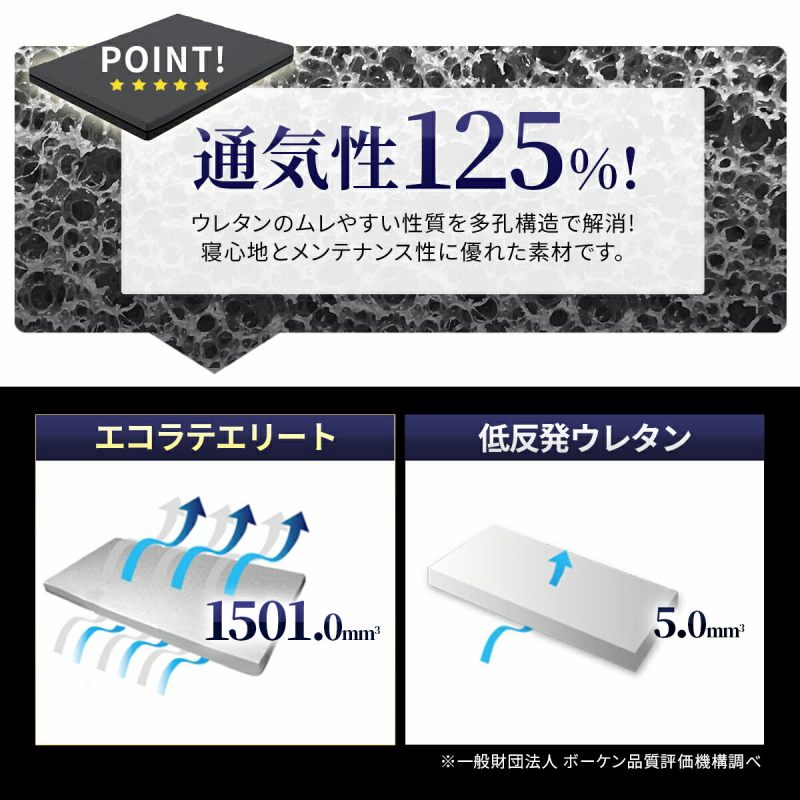 �ʋC��125��