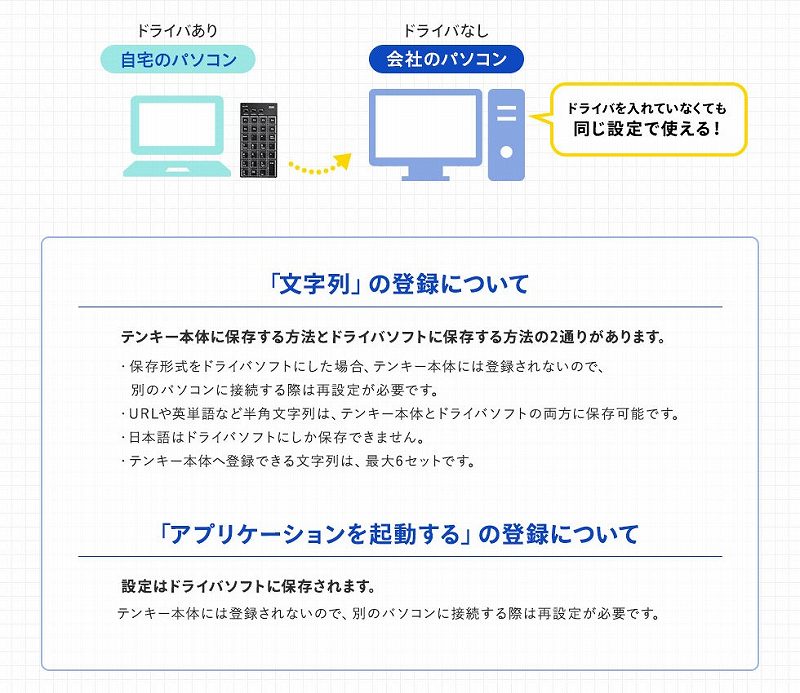 �e���L�[�{�̂Ƀf�[�^���L������邩��@�p�\�R�����ς���Ă��g����I