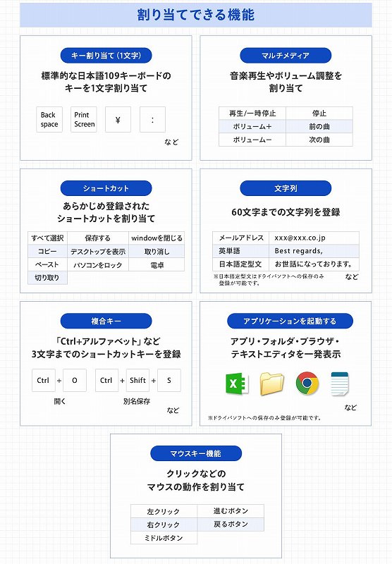 ���蓖�Ăł���@�\