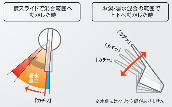 �ӎ��I�ɏȃG�l