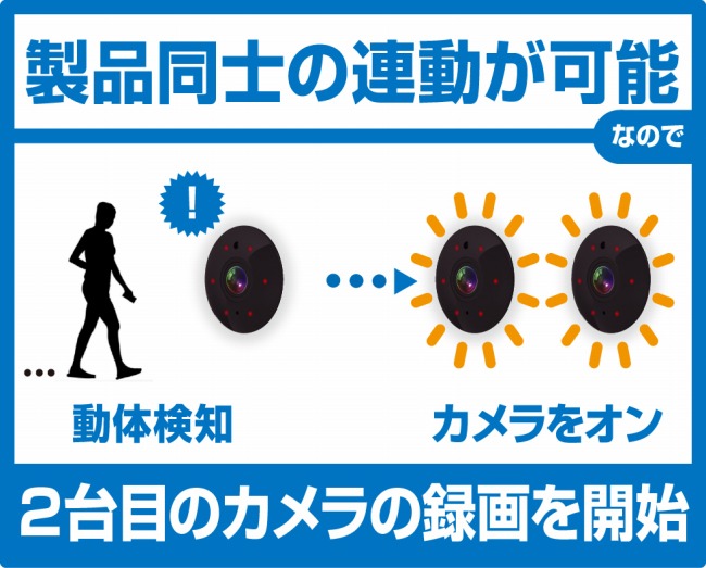 ���i���m�̘A�����\