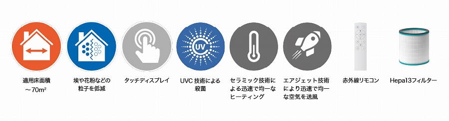 �K�p���ʐ�70�������[�g��