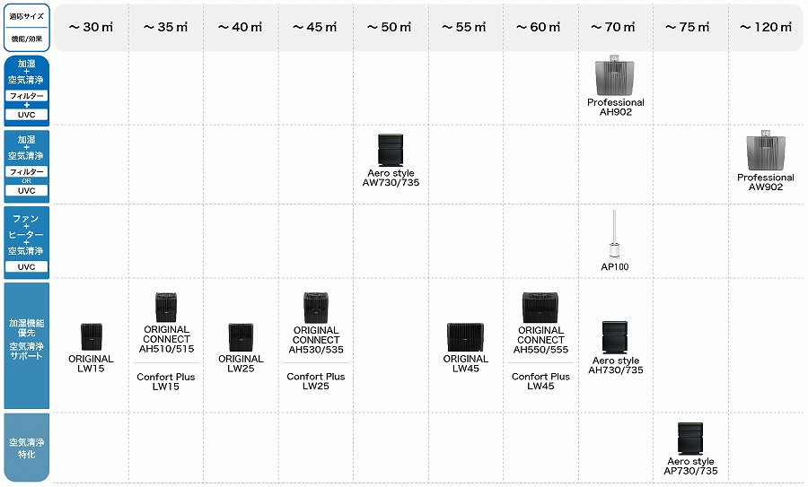 ���i�@���C���i�b�v�@�i�T�C�Y�A�@�\�ʁj