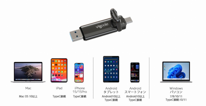 ���܂��܂ȋ@��Ŏg�p�\