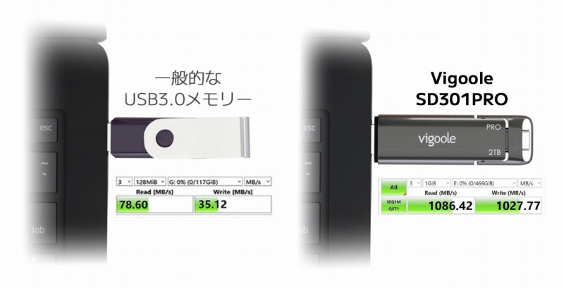 �]����USB3.0�������[���f�R�ɑ���