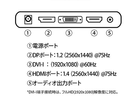 �[���̃C���^�[�t�F�C�X