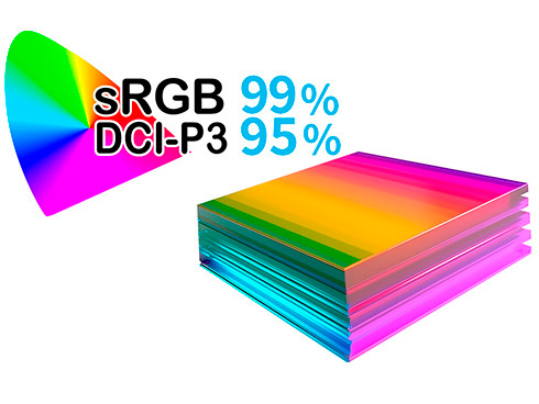 sRGB:99%, DCI-P3:95%�̍L�F��