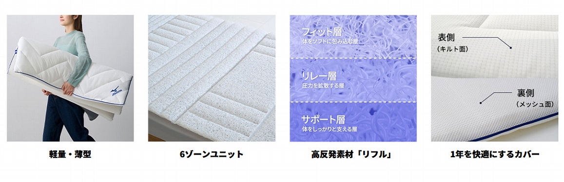 �X�y�b�N�@�\�摜