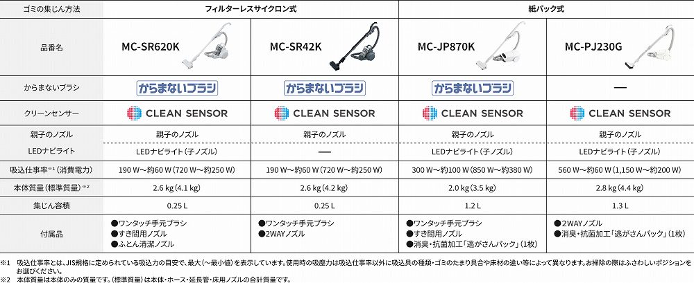 �L���j�X�^�[�|���@���C���i�b�v�\