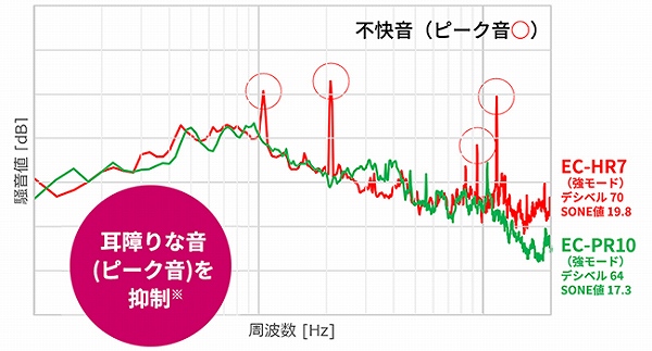 �s�����i�s�[�N���j��}��