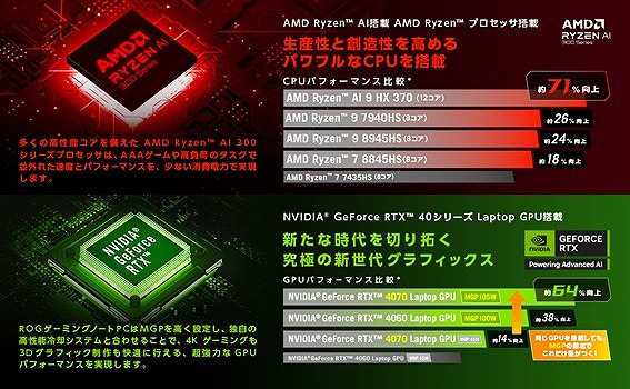 �y�����\CPU&GPU�ɂ�鎊���̃p�t�H�[�}���X�������z