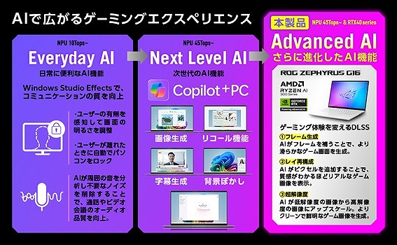 �y�Q�[�����R���e���c�����AI�����������ɁB�z