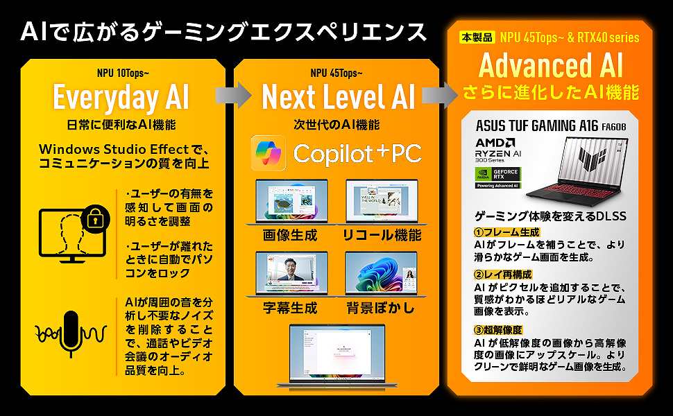 AI�ōL����Q�[�~���O�G�N�X�y���G���X